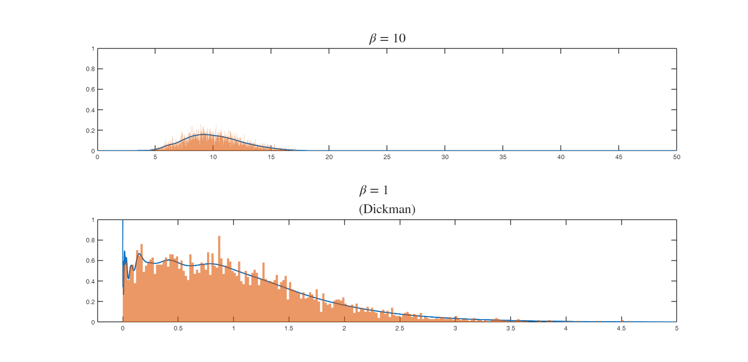Click here for the graphical output of this example (link to Ro.S.A. website)